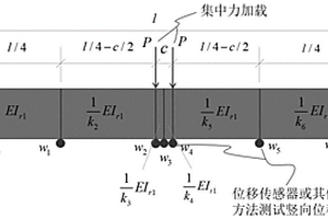 基于靜載試驗(yàn)豎向位移的單梁損傷識(shí)別方法