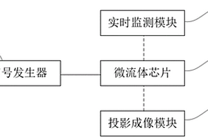 基于光誘導介電泳技術的細菌分離裝置