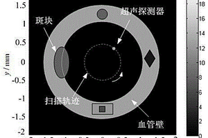 血管內(nèi)光聲圖像的時(shí)間反演重建方法