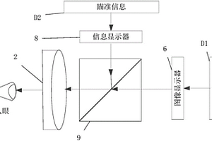 監(jiān)視瞄準設(shè)備