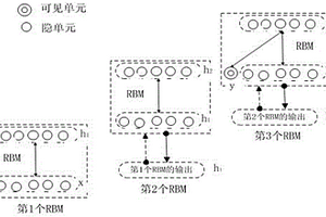 基于高光譜圖像和深度學習算法的煙葉分級方法