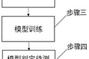 基于深度學(xué)習(xí)的雪茄煙葉分級(jí)方法