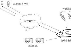 基于水下視頻監(jiān)控與云計(jì)算平臺(tái)的蟹塘養(yǎng)殖健康管理系統(tǒng)及方法