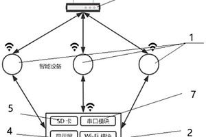 智能設(shè)備無(wú)線調(diào)試系統(tǒng)和方法