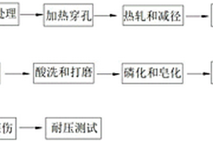 防止高壓鍋爐用無縫鋼管表面脫碳生產(chǎn)工藝