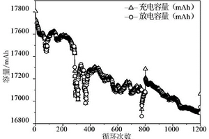 退役磷酸鐵鋰單體電池狀態(tài)快速評價方法