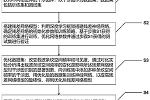 基于殘差網(wǎng)絡(luò)的相位體干涉圖識(shí)別方法