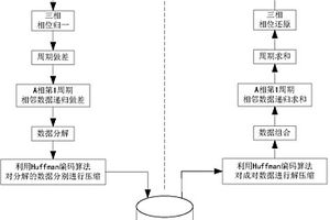 三相電壓、電流信號(hào)波形采樣數(shù)據(jù)的壓縮方法及裝置