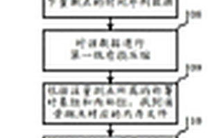 多源時(shí)間序列數(shù)據(jù)壓縮存儲(chǔ)方法