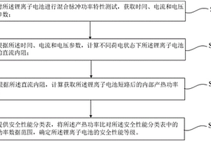 鋰離子電池安全性能評(píng)估方法