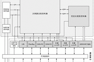 多感知融合多接口兼容的汽車智能巡航控制系統(tǒng)及方法