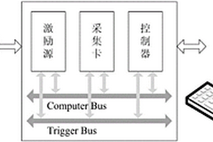 基于PXI總線的呼吸過程三維電阻抗成像系統(tǒng)