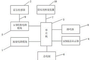 排式散熱器水垢沉積信號采集裝置及構(gòu)建的疏通裝置