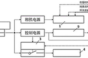 綠葉菜表型特征的全生長(zhǎng)周期原位自動(dòng)采集系統(tǒng)