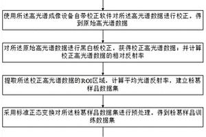 基于高光譜成像技術(shù)的粉葛年限鑒別方法