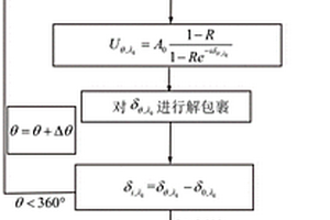 基于F-P腔的多波長(zhǎng)相位顯微成像新方法