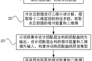 基于三維紋理特征的瀝青路面混合料級(jí)配預(yù)估方法