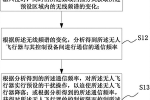 無(wú)人飛行器入侵?jǐn)r截方法及裝置