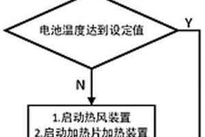 低溫環(huán)境下電池保溫加熱控制系統(tǒng)、方法、無人機(jī)及介質(zhì)