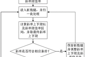 工業(yè)物聯(lián)網(wǎng)實(shí)時(shí)數(shù)據(jù)庫(kù)單點(diǎn)有損壓縮方法及裝置