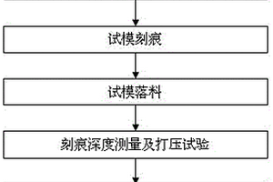 閥門(mén)破裂膜片的精密成形方法