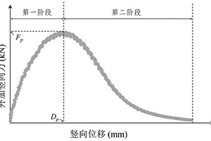 再生瀝青混合料半圓彎曲試驗的剛度指標(biāo)分析方法