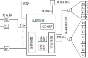 面向獨居老人的智能照明和報警系統(tǒng)