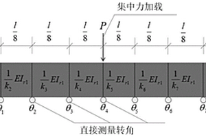 不確定荷載下簡(jiǎn)支梁損傷靜力識(shí)別方法