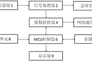 基于網(wǎng)絡(luò)的臨床診斷器