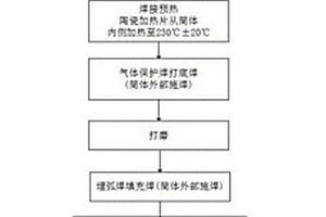 高強度筒體對接焊的焊接工藝