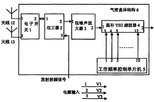 應用于臨近空間環(huán)境信道可選的射頻前端