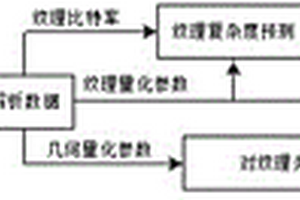 V-PCC編碼點(diǎn)云感知質(zhì)量評(píng)估方法