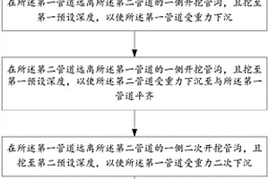 雙管沉管施工方法及供暖管路系統(tǒng)