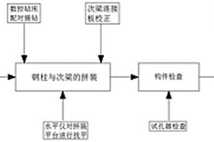 全裝配式鋼結構自走停車樓節(jié)點孔群加工工法