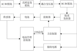 電動汽車無線供電系統(tǒng)