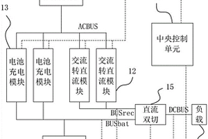 可實現(xiàn)故障診斷和壽命預測的模塊化高可靠應急電源