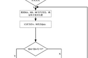 電動(dòng)汽車驅(qū)動(dòng)系統(tǒng)故障監(jiān)測及容錯(cuò)控制方法