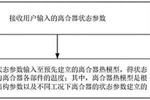 離合器溫度的測量方法、裝置、設(shè)備及存儲(chǔ)介質(zhì)