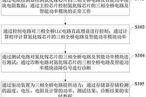 氮化鎵芯片的三相全橋電路及智能功率模塊及其控制方法