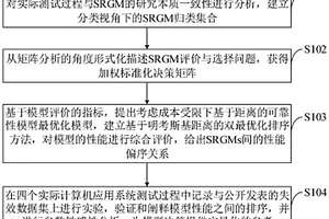 不完美排錯(cuò)SRGM決策方法、系統(tǒng)、介質(zhì)、設(shè)備及應(yīng)用