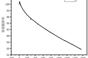 磷酸鐵鋰電芯判斷循環(huán)壽命模擬方法