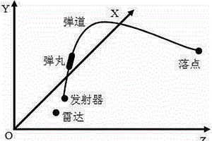 基于連續(xù)波雷達(dá)的彈丸轉(zhuǎn)數(shù)提取方法