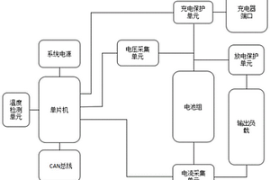 電動(dòng)車鉛酸電池組保護(hù)模塊