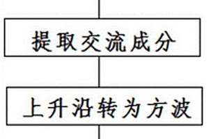 基于電流特征的離合器失效檢測方法、系統(tǒng)、設(shè)備及介質(zhì)