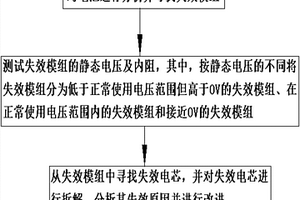 車(chē)載電池包壓差大問(wèn)題的解析方法