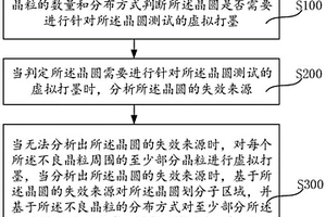 晶圓的虛擬打墨方法