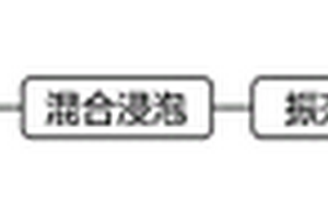 快速獲取電池游離電解液的方法