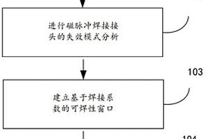 鋁鋼異種金屬管件磁脈沖焊接界面與接頭特性數(shù)值模擬方法