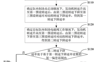 缸內制動失效檢測方法及裝置