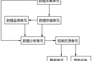 安全可靠的礦用智能控制開關(guān)